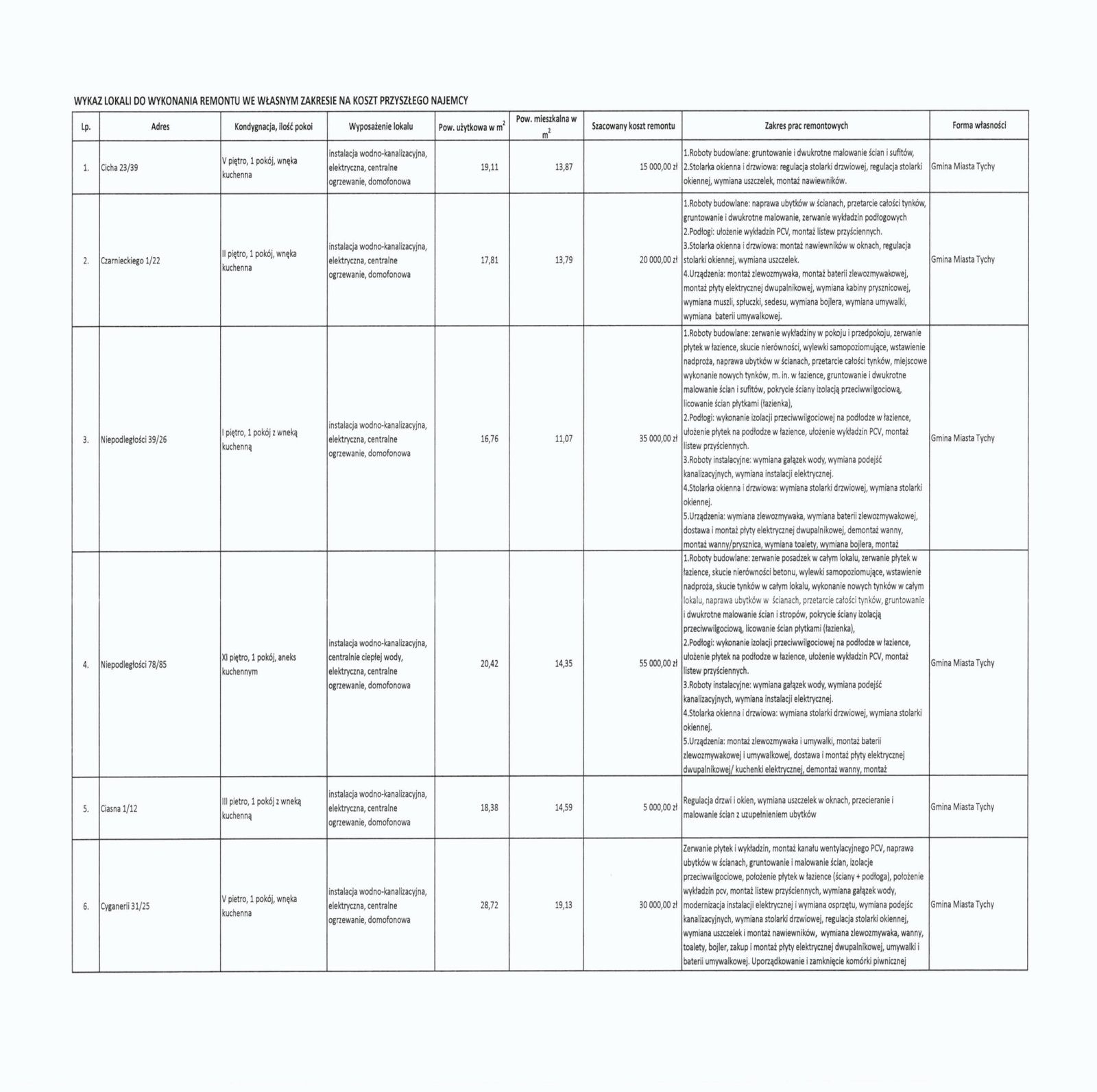 Mieszkańcy obśmiali program „Mieszkanie za remont” w Tychach. „To chyba mieszkania dla psów”